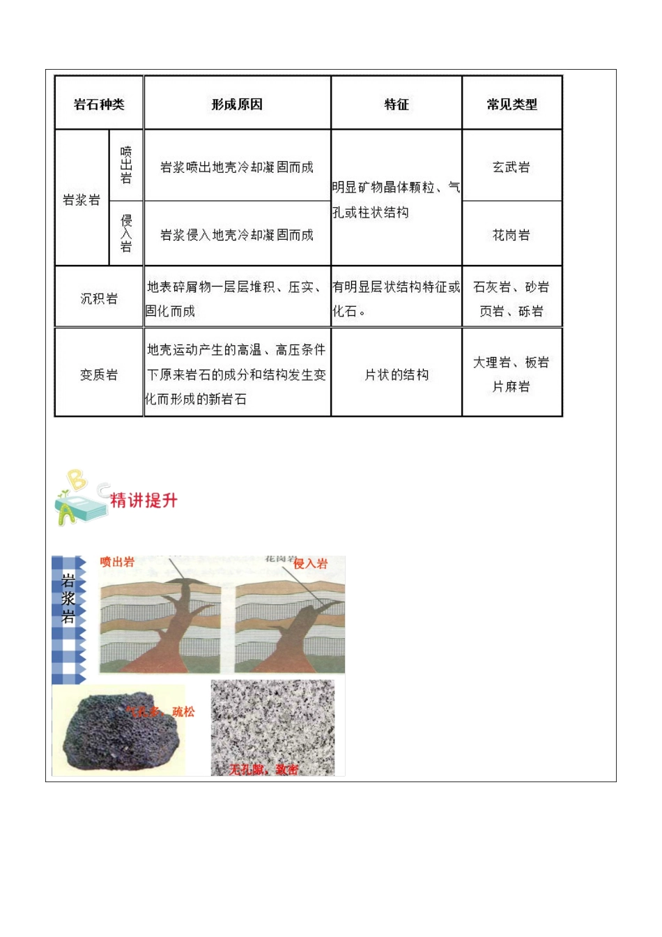 浙江省中考科学讲义复习 七年级科学部分 组成地壳的岩石、地壳变动和火山地震 浙教版-浙教版初中九年级全册自然科学教案_第2页