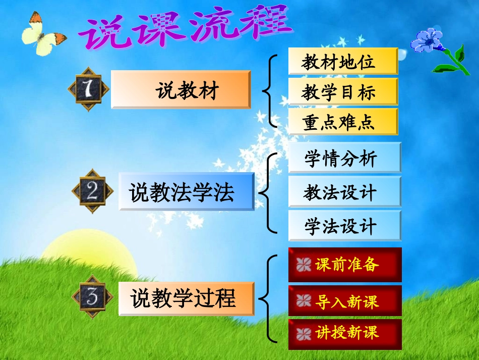 战胜挫折说课_第2页