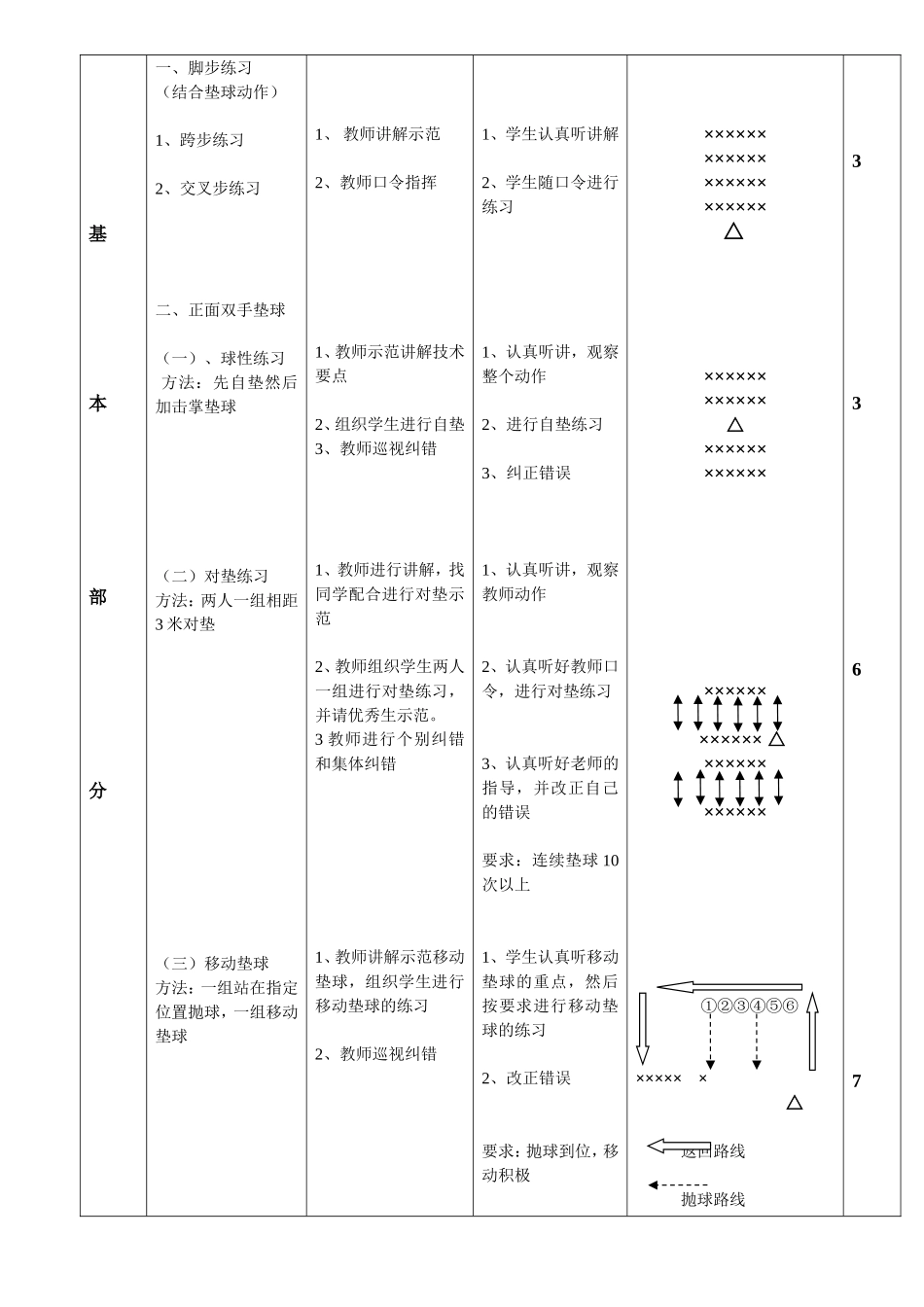 正面双手垫球_第2页