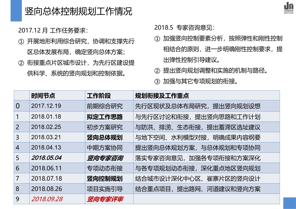 先行区竖向专项规划评审稿_第2页