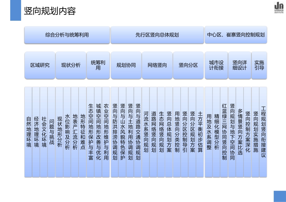 先行区竖向专项规划评审稿_第3页