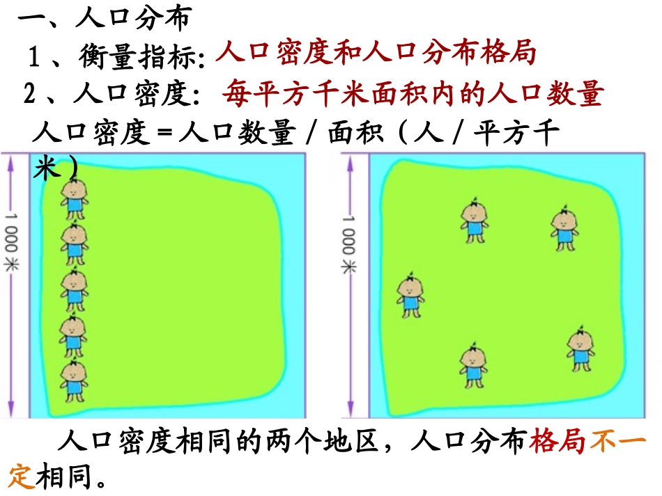 第一单元(3)人口分布人口合理容量_第2页