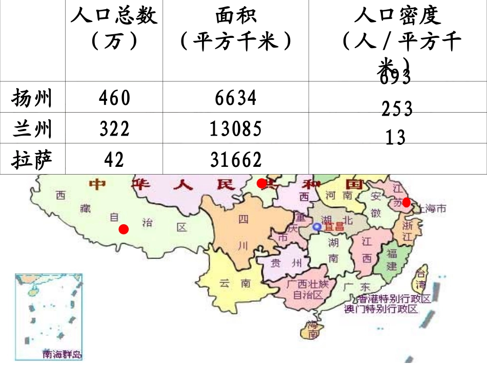 第一单元(3)人口分布人口合理容量_第3页