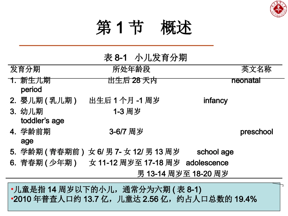 新生儿及儿童用药_第2页