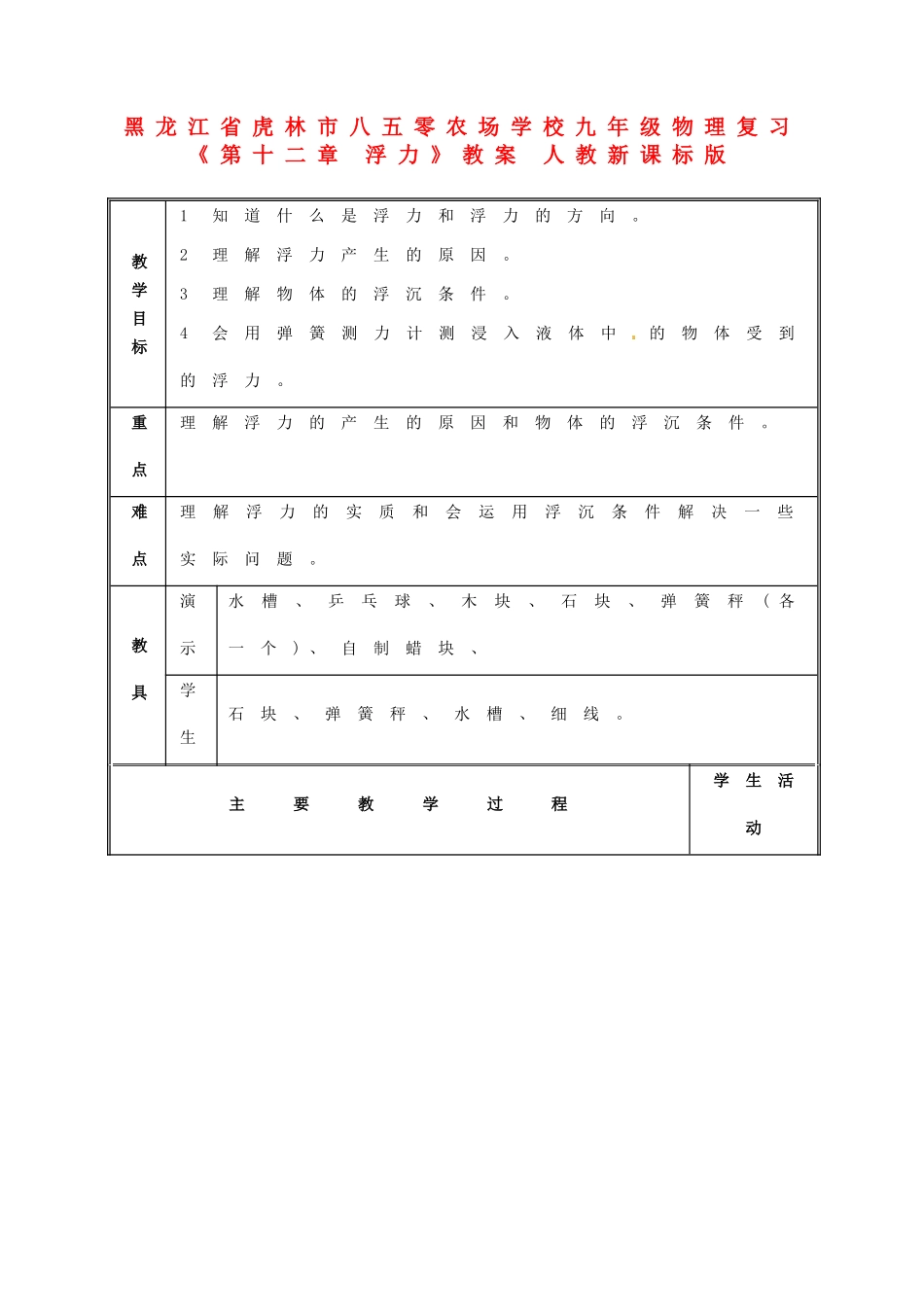 黑龙江省虎林市八五零农场学校九年级物理复习《第十二章 浮力》教案 人教新课标版_第1页