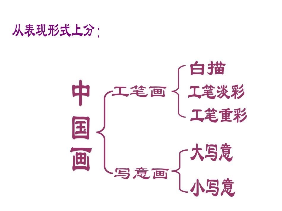 《中国画的分类》_第3页