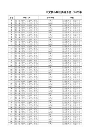 中文核心期刊要目总览（2020年版）核心期刊表