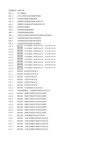 DIP病种目录库（1.0版）