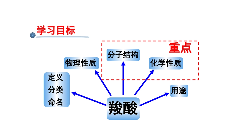 5、羧酸-氨基酸和蛋白质_第3页