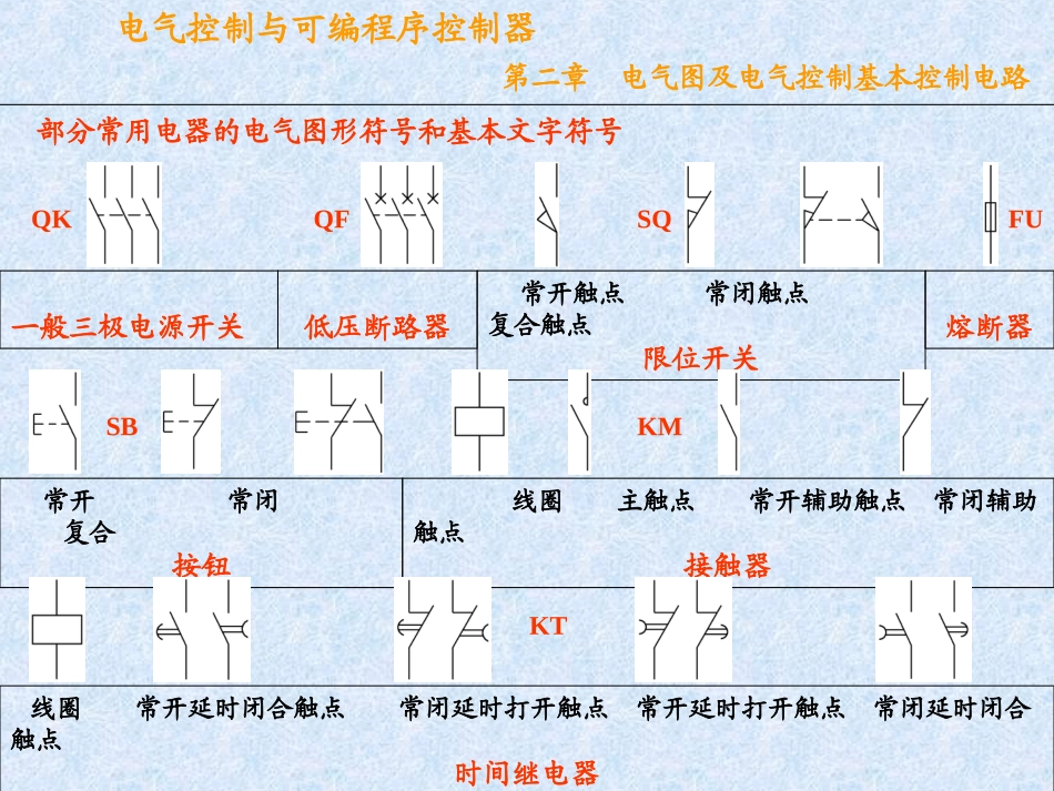 plc电气图完整课件_第3页