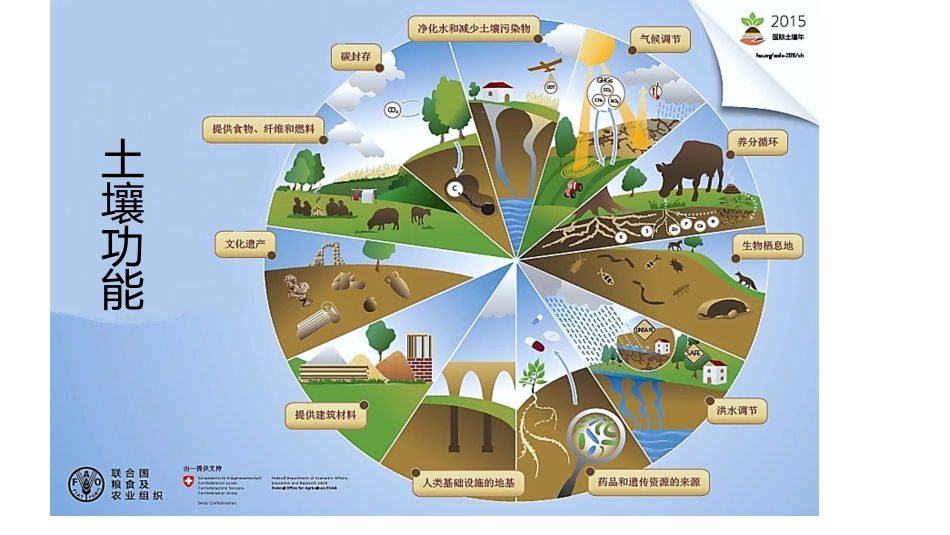 问题研究-月球基地该是什么样子_第3页