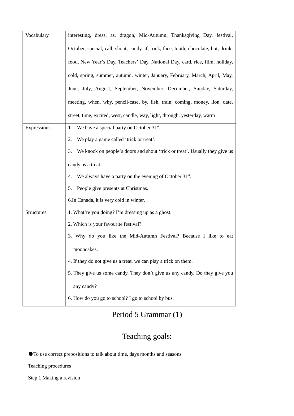 牛津版七年级英语上册Unit3 5 Grammar(1)_第2页