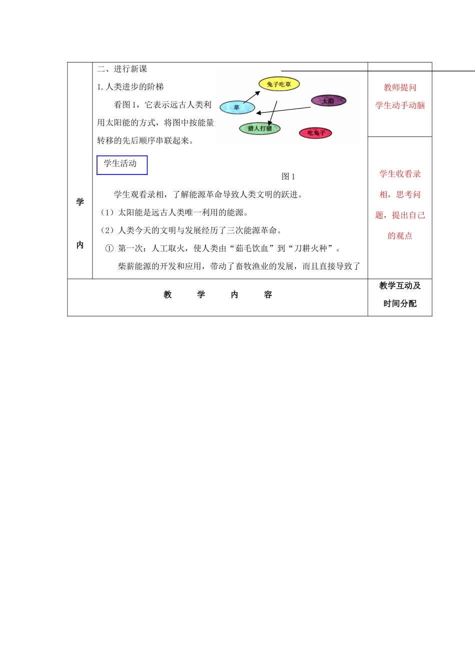 物理：人教新课标九年级 能源与可持续发展（教案）2_第2页