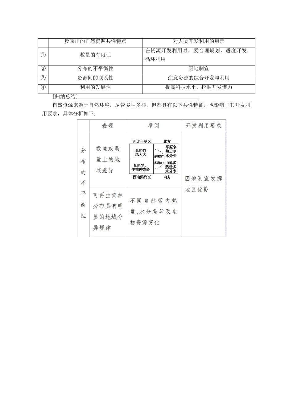 高中地理 第4单元 从人地关系看资源与环境 第1节 自然资源与人类学案 鲁教版必修1-鲁教版高一必修1地理学案_第3页