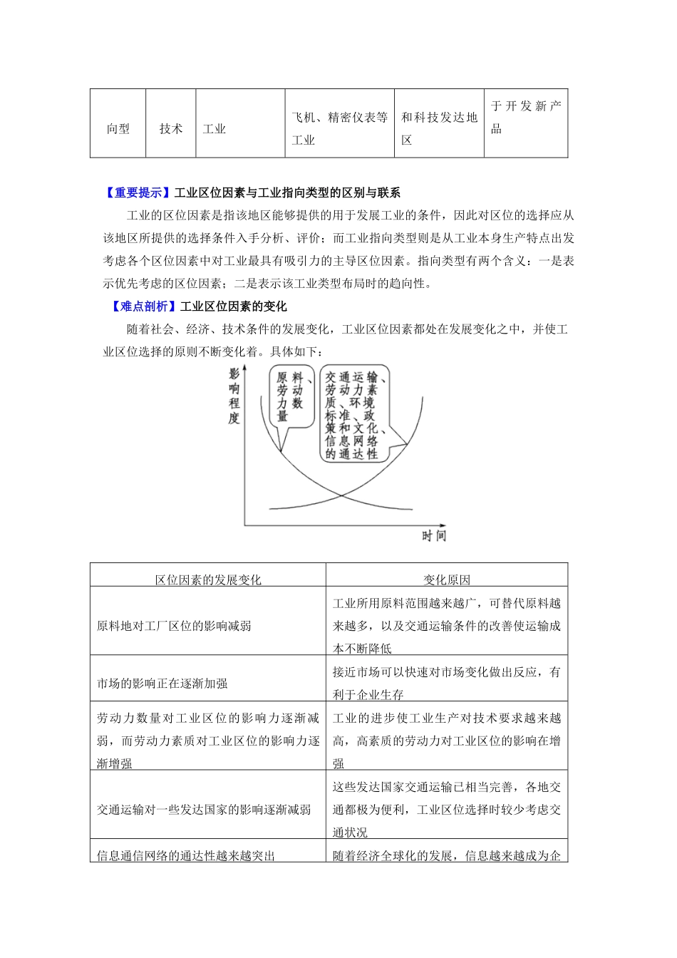 高中地理 第三章 区域产业活动 第三节 工业区位因素与工业地域联系1 工业区位因素学案 湘教版必修2-湘教版高一必修2地理学案_第3页