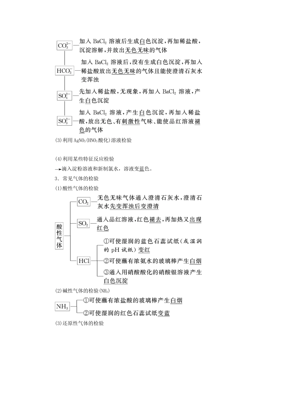 高三化学 第十章 第二节 物质的检验、分离和提纯学案 新人教版-新人教版高三全册化学学案_第2页