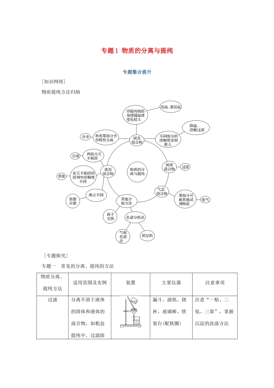 高中化学 专题1 物质的分离与提纯专题整合提升学案 苏教版选修6-苏教版高二选修6化学学案_第1页