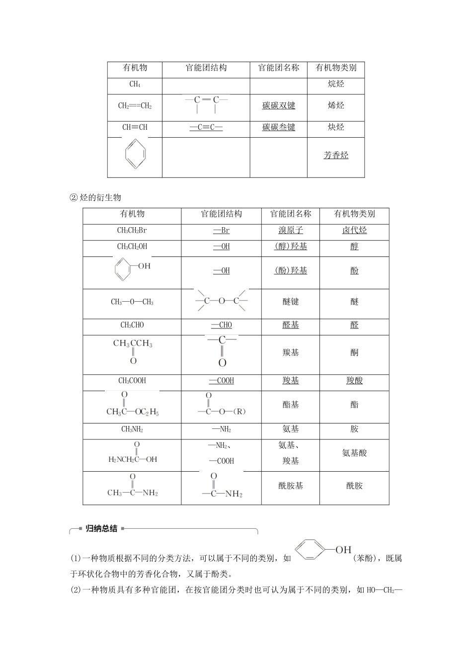 高中化学 第1章 有机化合物的结构与性质 烃 第1节 第1课时 有机化学的发展 有机化合物的分类学案 鲁科版选修5-鲁科版高中选修5化学学案_第3页