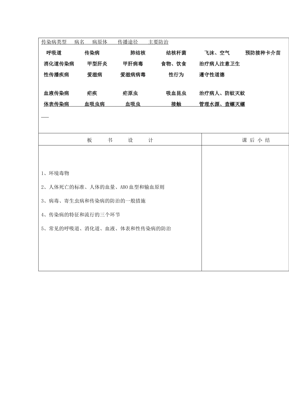 浙江省九年级自然科学下册第六册中考总复习之人的自身保护复习教案（浙教版）_第2页