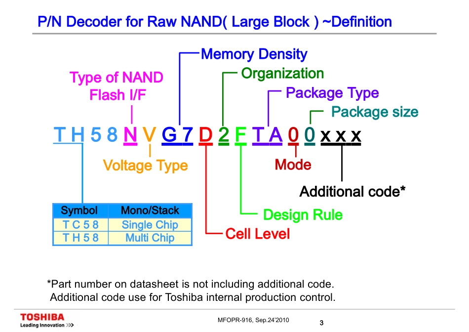 Toshiba_Nand_Flash_naming详细完整介绍_第3页