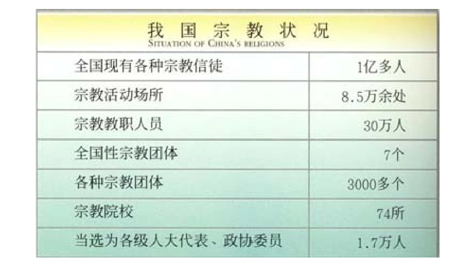 中国共产党的宗教工作基本方针_第3页