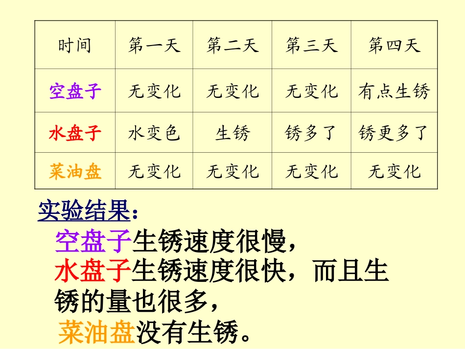 控制铁生锈的速度_第3页