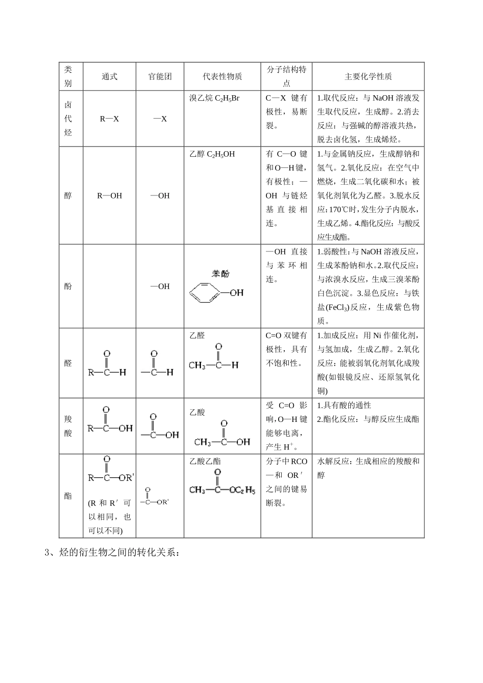 高三化学一轮复习学案：《有机反应类型与有机合成》学案（新人教版）_第2页