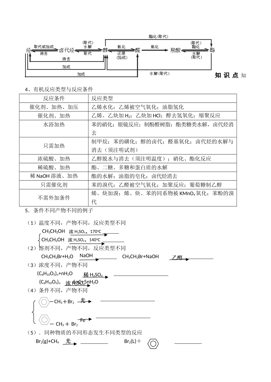 高三化学一轮复习学案：《有机反应类型与有机合成》学案（新人教版）_第3页