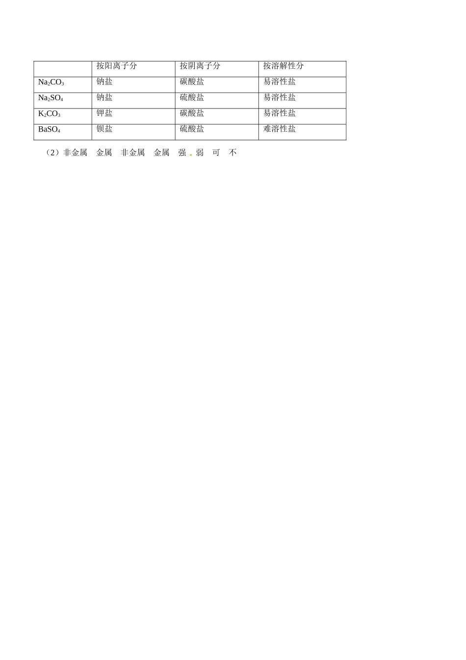 高中化学 第二章第一节《简单分类法及其应用》学案（1） 新人教版必修1_第3页