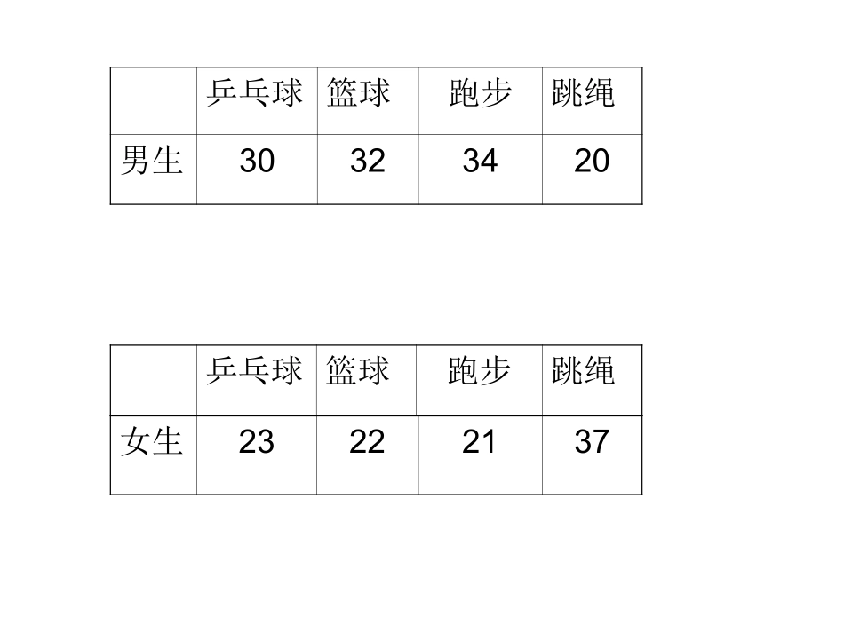 人教版四年级数学上册《统计》PPT课件_第2页