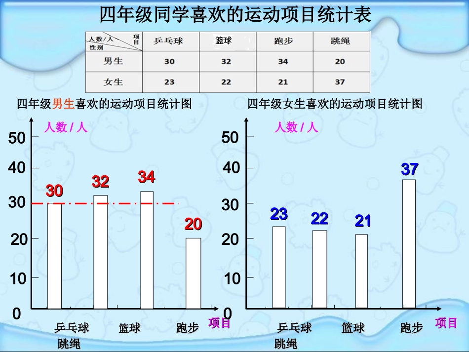 人教版四年级数学上册《统计》PPT课件_第3页