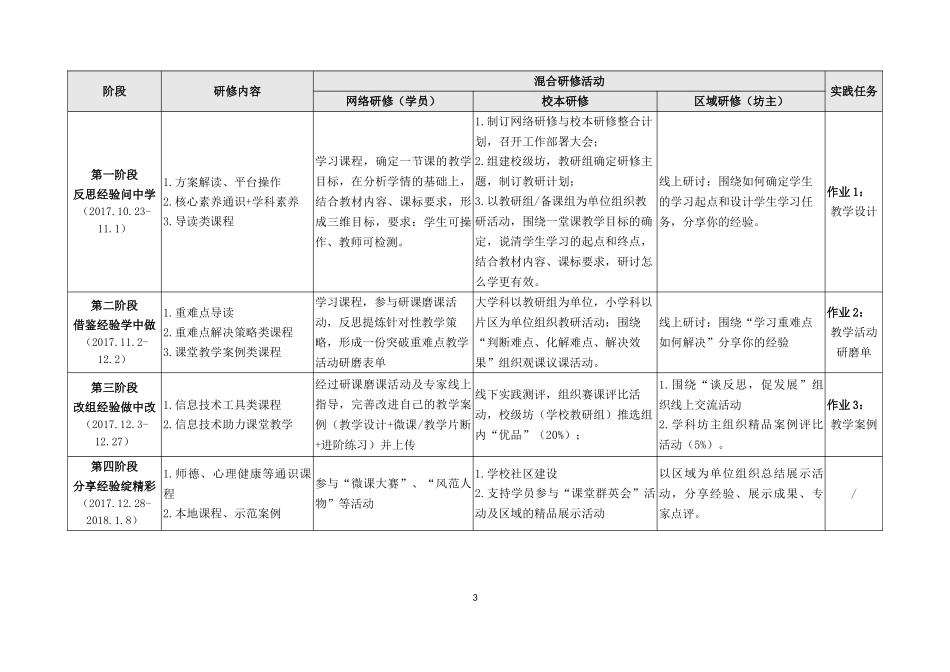 草庵九年制学校2017年网络研修与校本研修整合培训实施方案_第3页