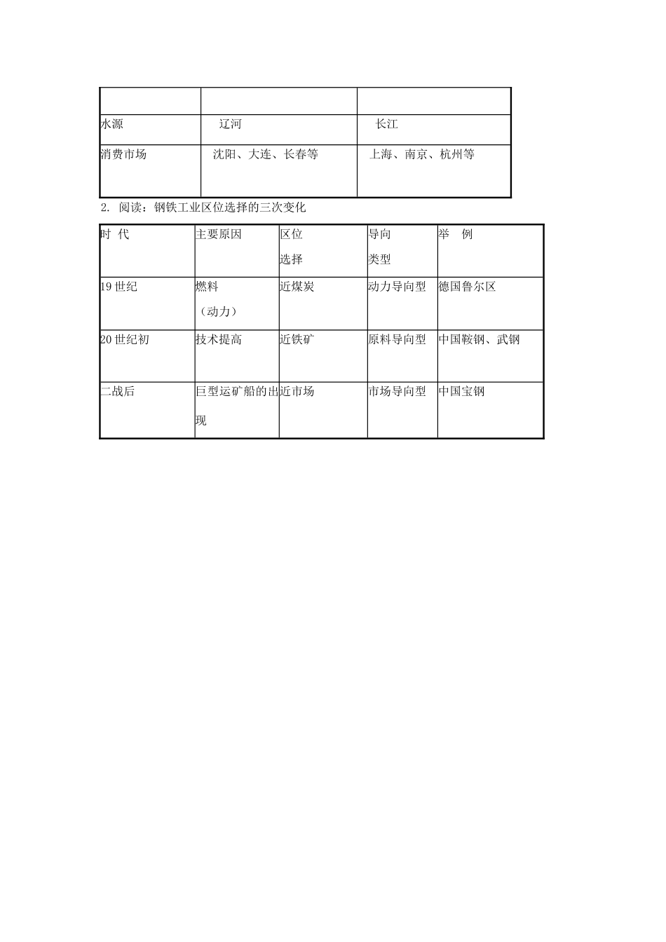 高中地理 4.1 工业的区位选择（第2课时）学案 新人教版必修2-新人教版高一必修2地理学案_第3页