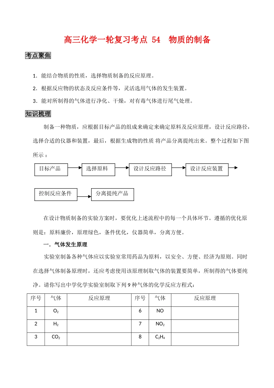高三化学一轮复习学案：考点54 物质的制备_第1页