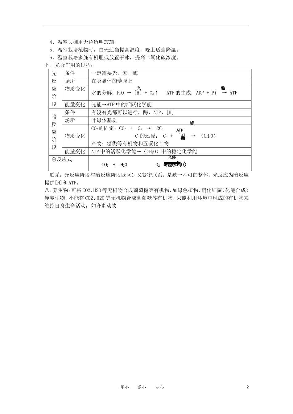 河北省广平一中高三生物总复习学案 010 光合作用（艺术班）_第2页