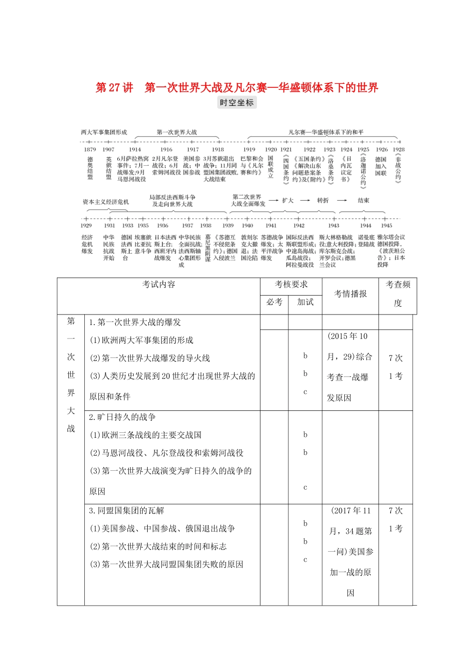 高考历史总复习 专题十二 20世纪的两次世界大战 第27讲 第一次世界大战及凡尔赛—华盛顿体系下的世界学案-人教版高三全册历史学案_第1页