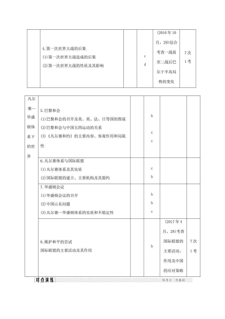 高考历史总复习 专题十二 20世纪的两次世界大战 第27讲 第一次世界大战及凡尔赛—华盛顿体系下的世界学案-人教版高三全册历史学案_第2页