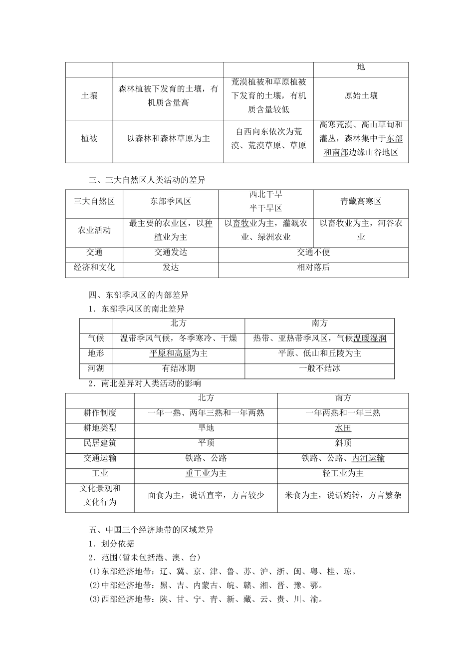 高考地理一轮复习 第三部分 第一章 区域地理环境和人类活动学案 中图版-中图版高三全册地理学案_第2页