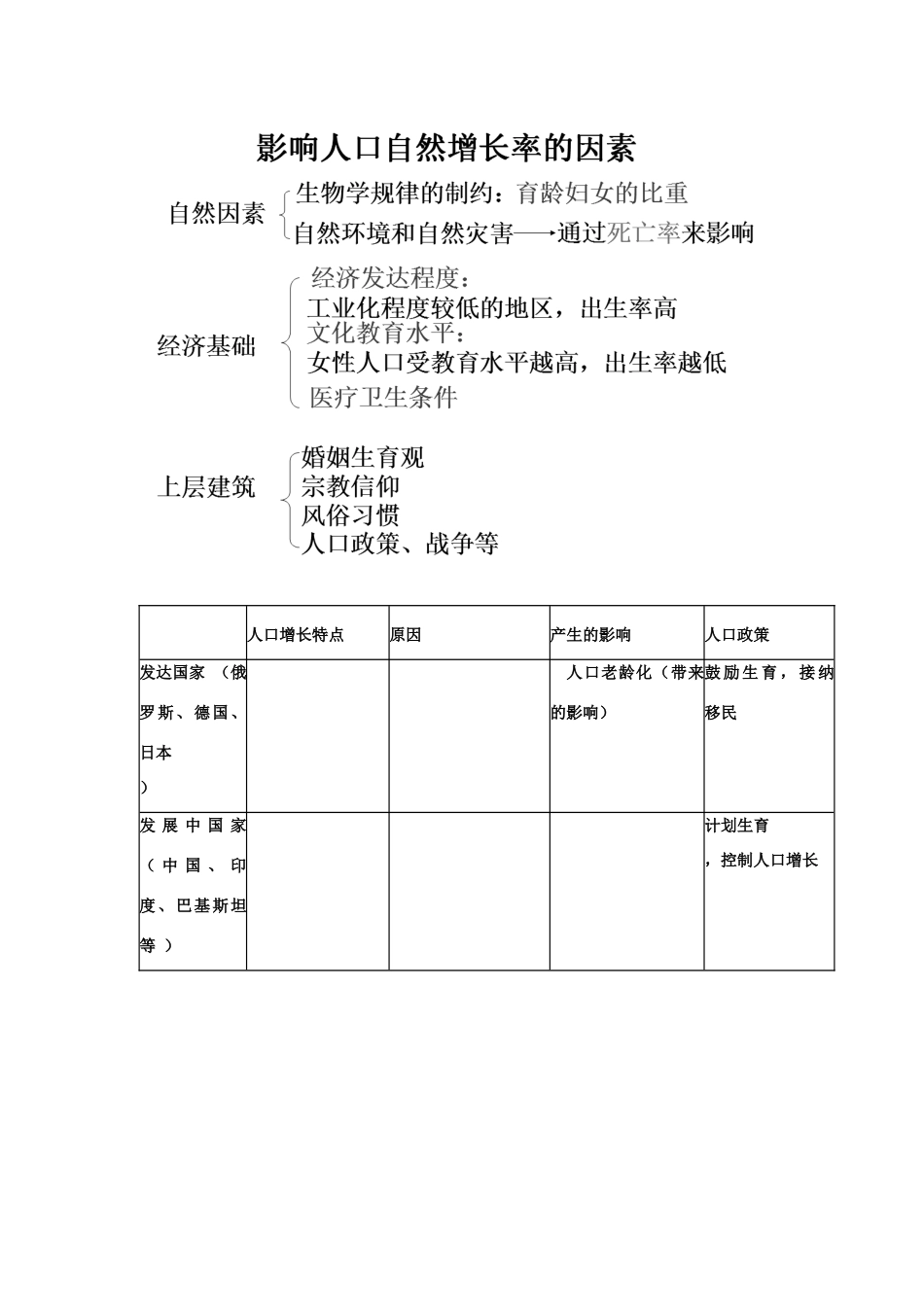 高中地理 1.1 人口的数量变化（第1课时）学案 新人教版必修2-新人教版高一必修2地理学案_第3页