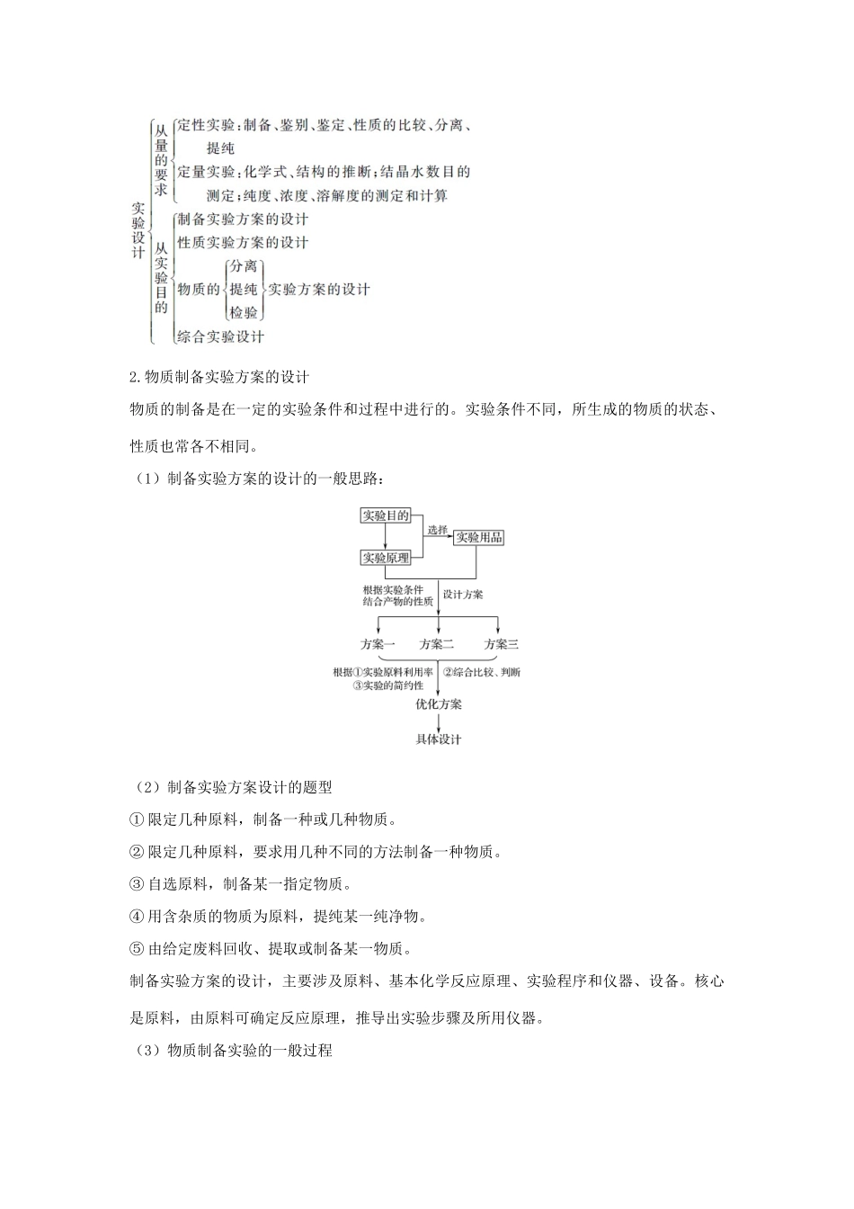 高中化学 专题7 物质的制备与合成专题整合提升学案 苏教版选修6-苏教版高二选修6化学学案_第2页