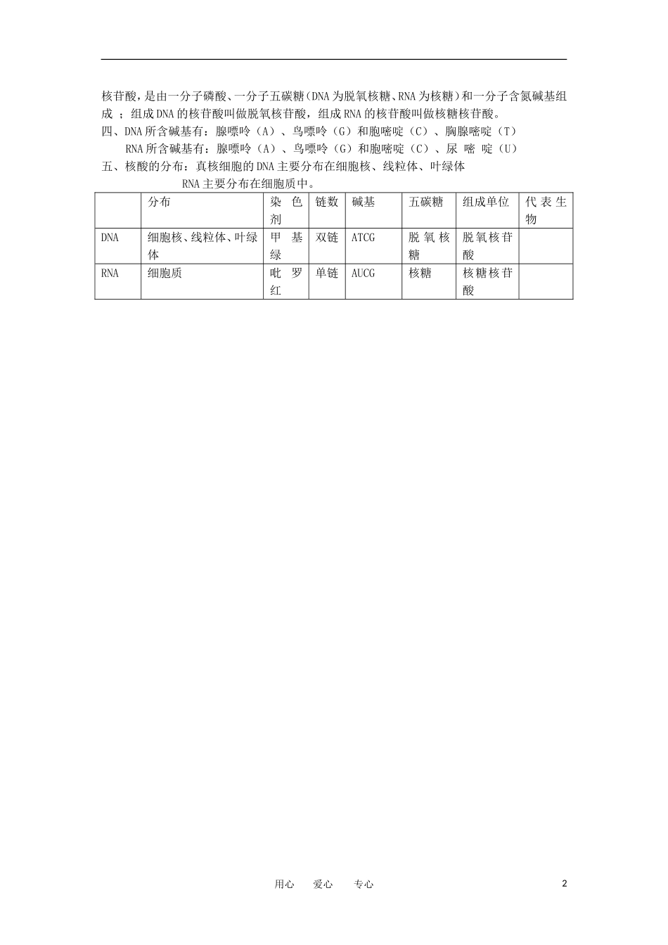 河北省广平一中高三生物总复习学案 04 细胞中的糖类、脂质和核酸（艺术班）_第2页