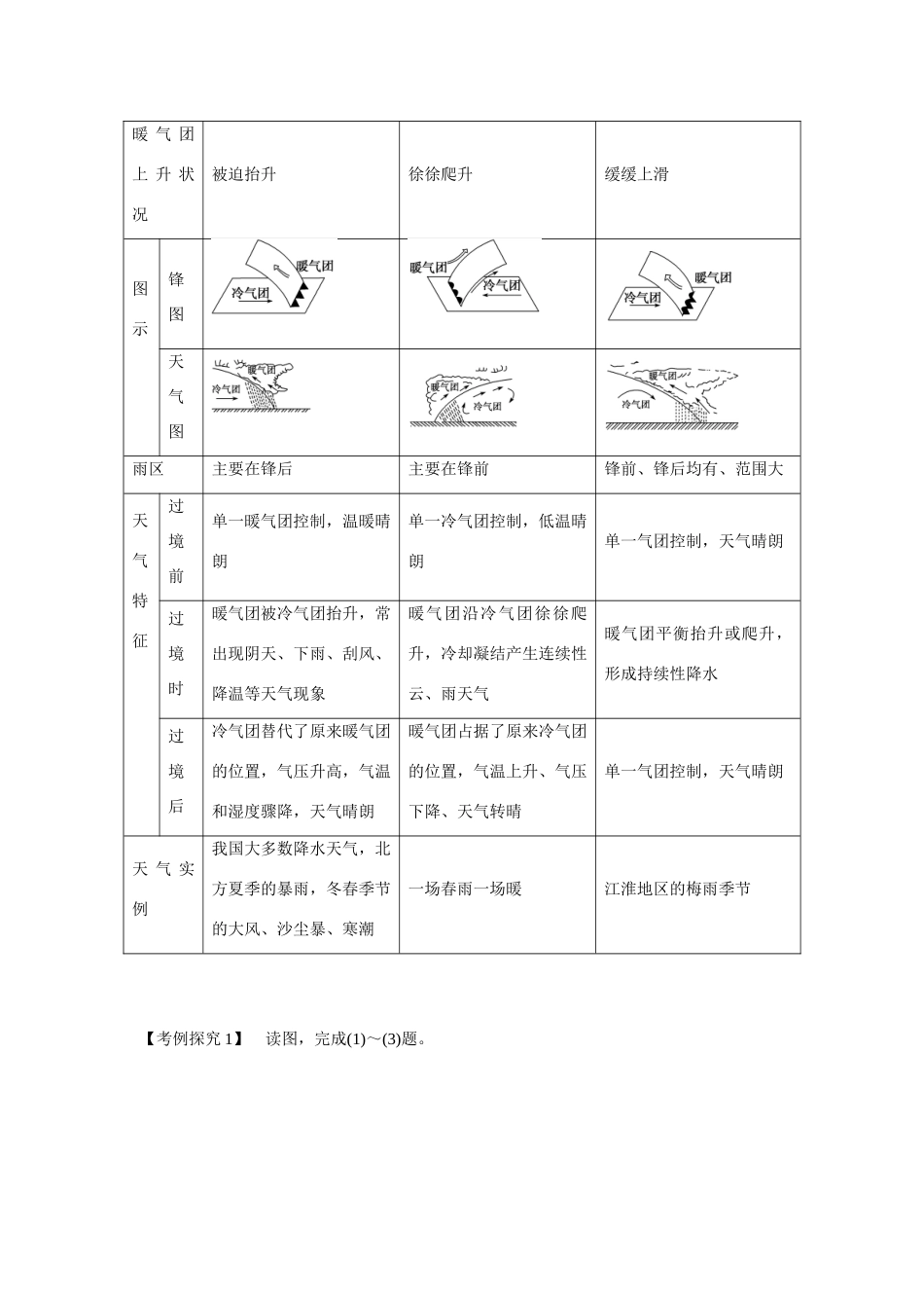 高中地理 2.3.4《常见的天气系统》导学案 湘教版必修1-湘教版高一必修1地理学案_第3页