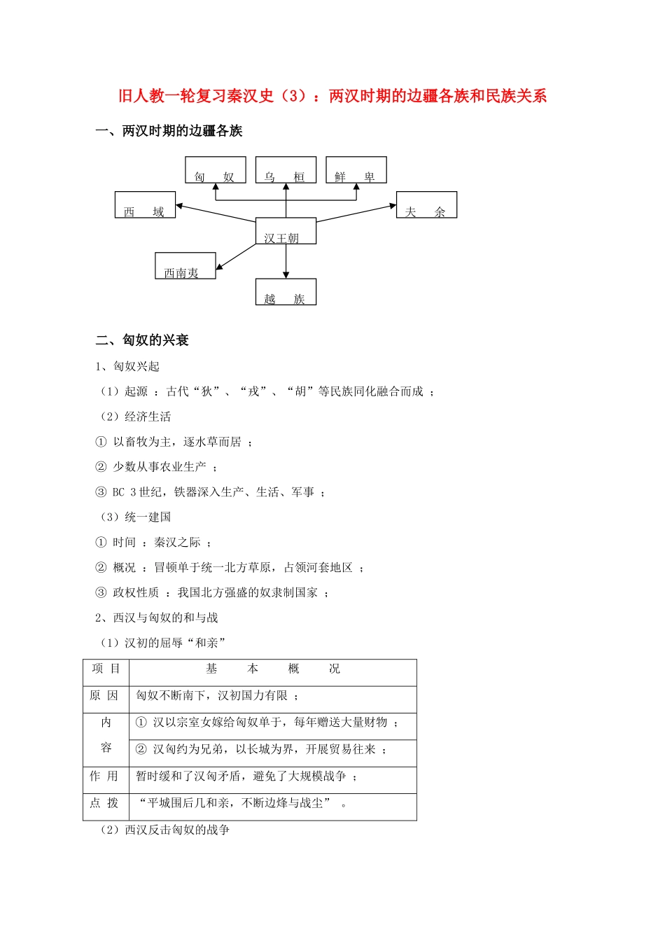 高一历史上一轮复习秦汉史（3）：两汉时期的边疆各族和民族关系旧人教版_第1页