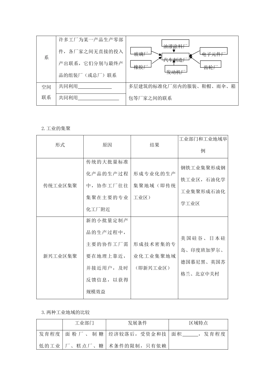 高中地理 第四章 工业地域的形成与发展 4.2 工业地域的形成学案 新人教版必修2-新人教版高一必修2地理学案_第3页