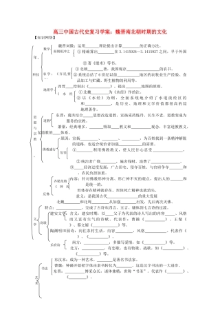 高三历史中国古代史复习学案：3.4  魏晋南北朝时期的文化旧人教版
