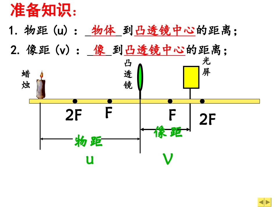 凸透镜规律课件.comuoyuo_第3页