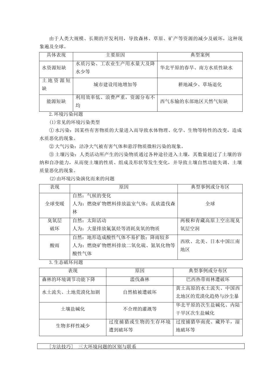 高中地理 第4单元 人类活动与地域联系 附5 走可持续发展之路学案 鲁教版必修2-鲁教版高一必修2地理学案_第3页