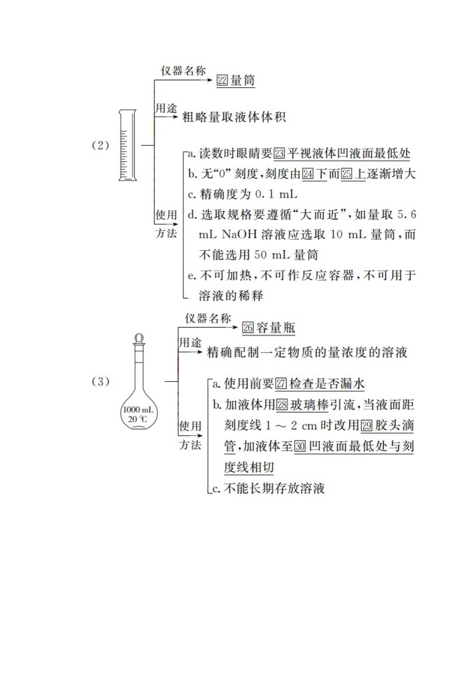 高考化学一轮总复习 第十一章 第32讲 化学实验常用仪器和基本操作学案（含解析）-人教版高三全册化学学案_第3页