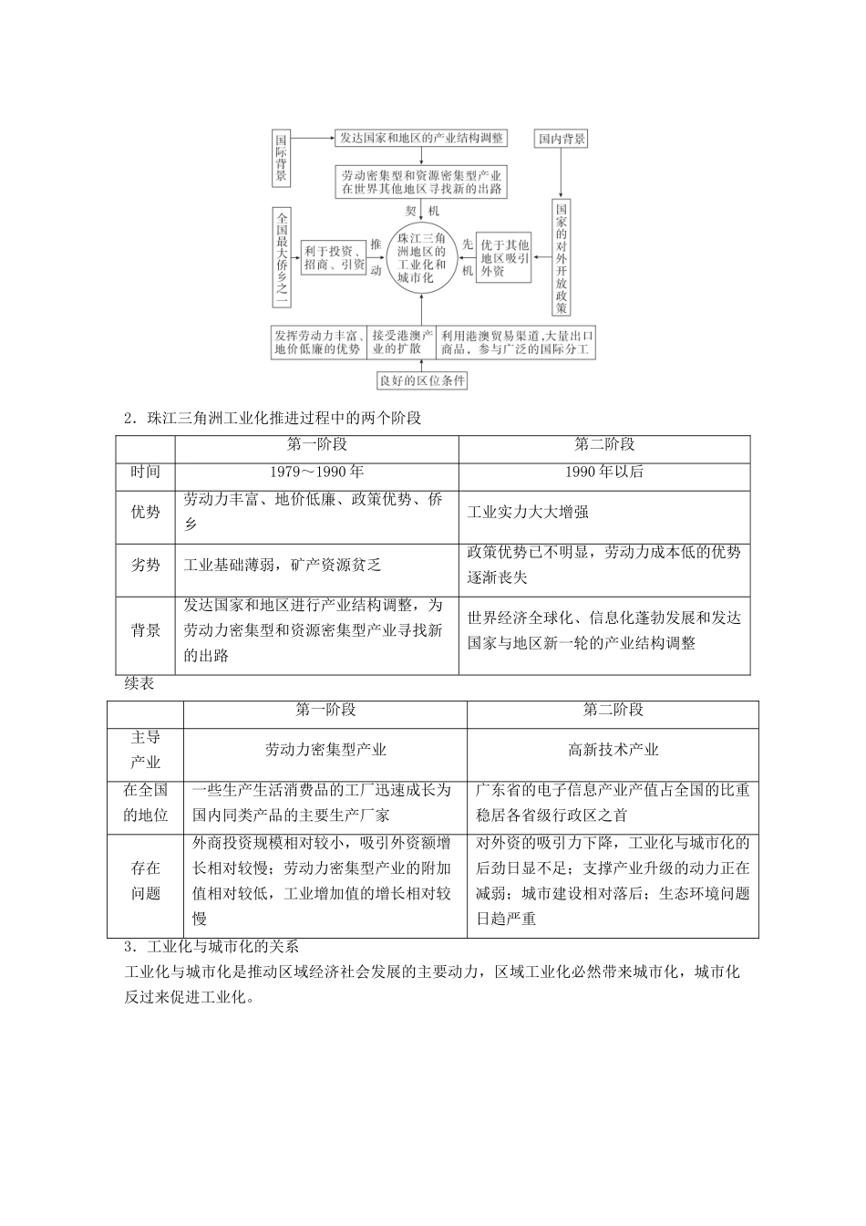 高考地理一轮复习 第三部分 区域可持续发展——重在综合 第四章 区域经济发展 第33讲 区域工业化与城市化学案 新人教版-新人教版高三全册地理学案_第3页