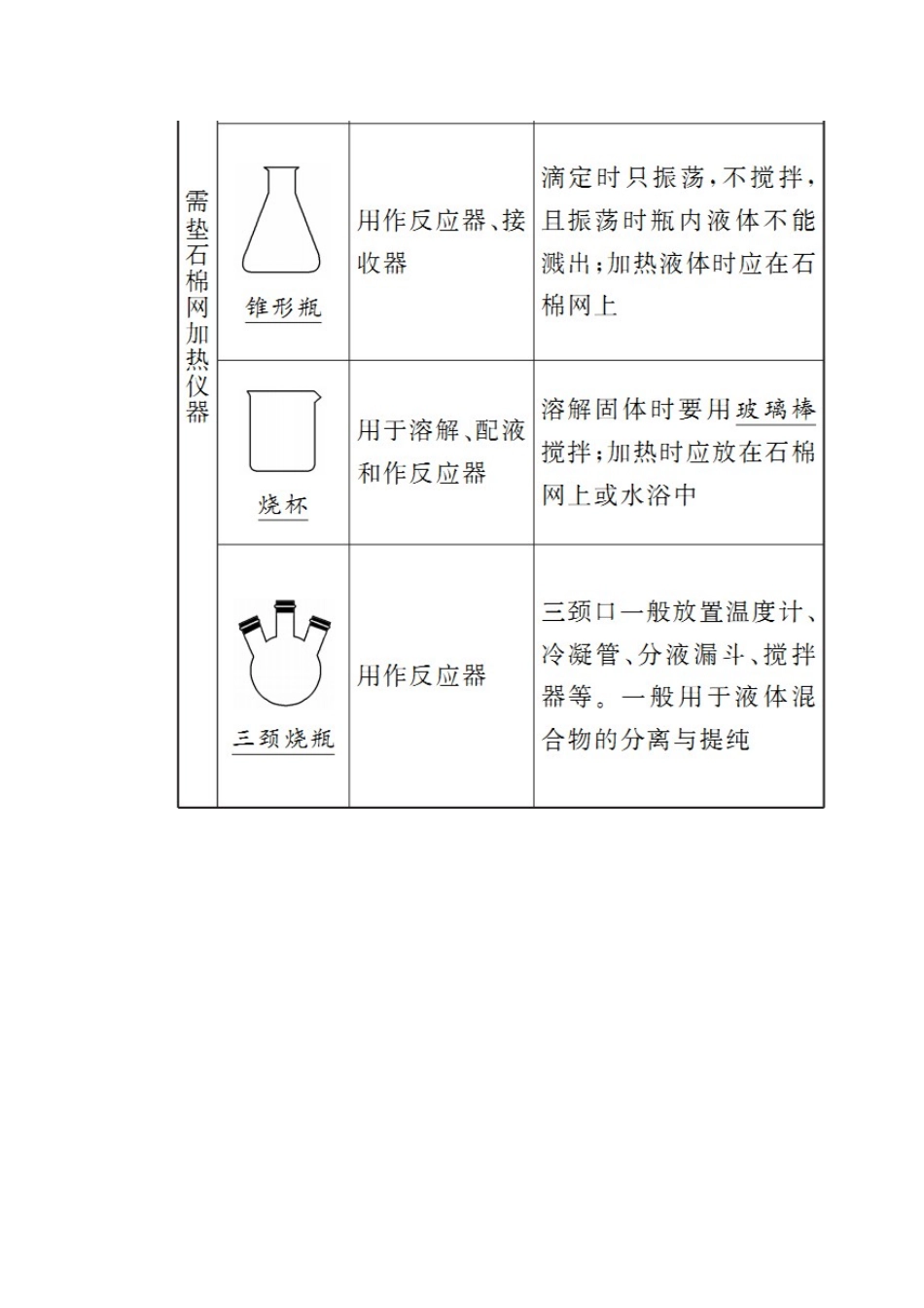 高考化学一轮复习 第十章 化学实验 第一节 化学实验基础学案 新人教版-新人教版高三全册化学学案_第2页